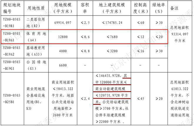 Leyu体育：北京润府网站（售楼处）北京润府-2024最新首页-欢迎您(图2)