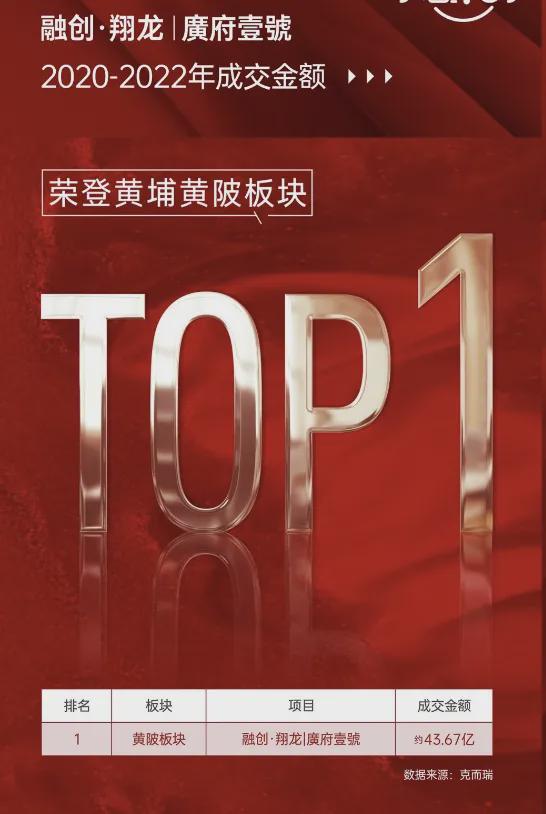 乐鱼体育：融创·翔龙｜广府壹號网站-电话-广州黄埔欢迎你(图2)