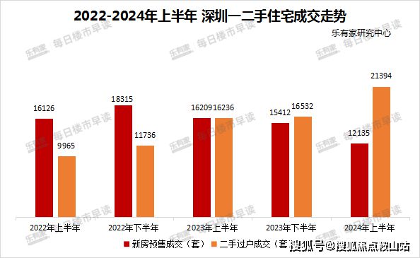 乐鱼体育：【发布】深圳安峦公馆售楼处电话-营销中心电话(图6)