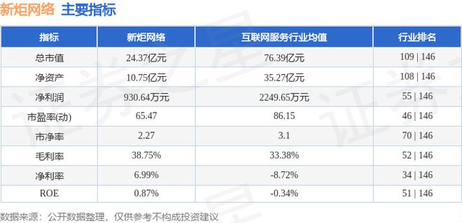 Leyu体育：新炬网络（605398）7月2日主力资金净卖出4502万元(图2)