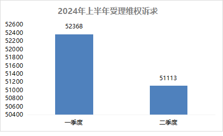 乐鱼体育：江苏省消保委发布上半年投诉和舆情分析报告点名演唱会门票和黄金销售乱象