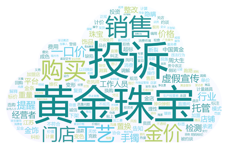 乐鱼体育：江苏省消保委发布上半年投诉和舆情分析报告点名演唱会门票和黄金销售乱象(图4)