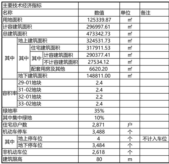 Leyu体育：华润华发时代之城（网站）时代之城2024年最新房价-户型配套(图2)