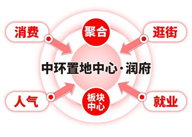 乐鱼体育：宝山华润中环置地中心润府『网站』售楼处：尊享岸线人生！(图18)