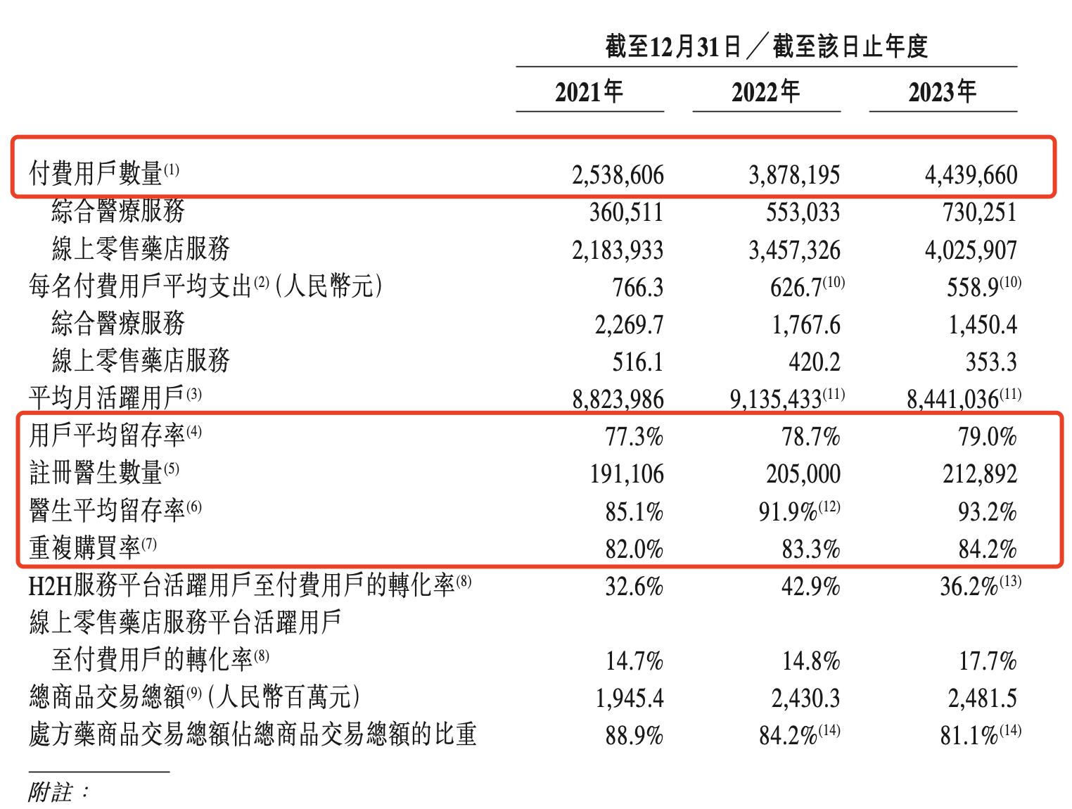 乐鱼体育：掘金万亿慢病管理赛道中国最大线上慢病管理平台“方舟云康”登陆港股