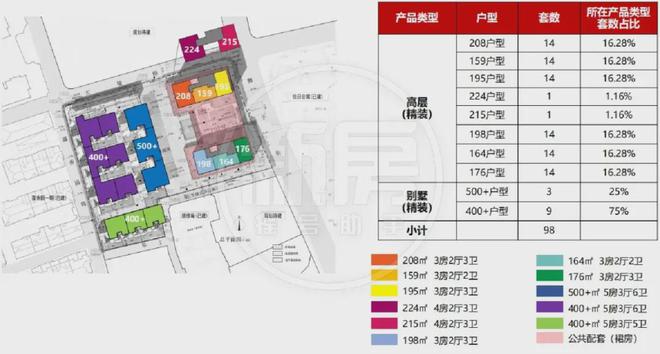 Leyu体育：黄浦露香园(网站)2024最新楼盘简介-房价-12套风貌别墅！(图5)