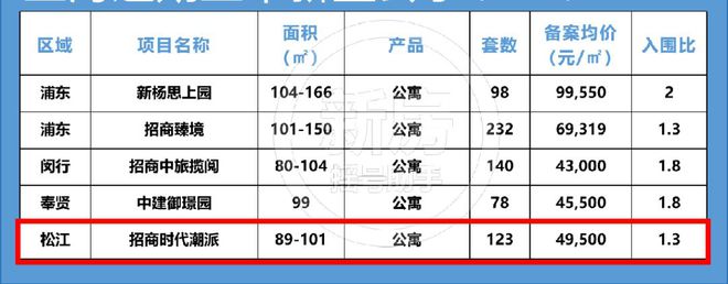 乐鱼体育：招商时代潮派(网站)松江招商时代潮派售楼处@最新详细解答(图2)