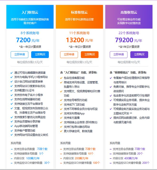 Leyu体育：LTD官微(网站)云与枢纽云的差别有哪些我该如何选择？(图4)