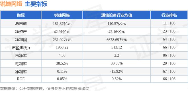 乐鱼体育：锐捷网络（301165）7月18日主力资金净卖出36981万元(图3)