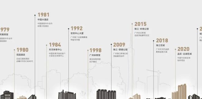 乐鱼体育：2024【唯一网站】广州天河珠江花城售楼处电话-营销中心电话