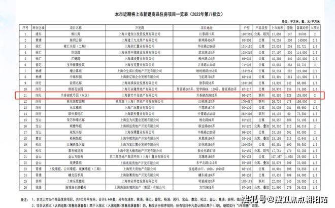 乐鱼体育：兰香湖贰号售楼处【兰香湖贰号置顶】网站(图5)