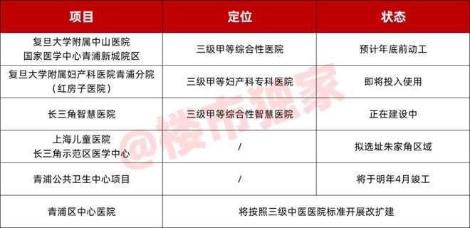 Leyu体育：青浦保利建发印象青城网站丨售楼处丨户型图丨最新优惠(图10)