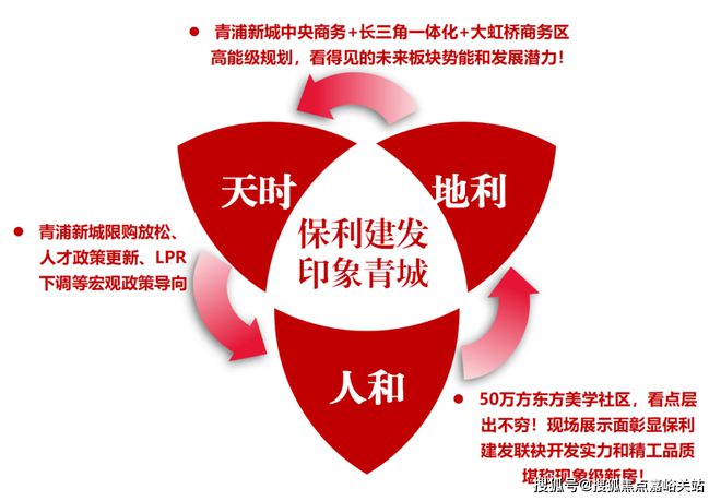 乐鱼体育：青浦印象青城网站-保利建发印象青城售楼处-权威发布(图2)