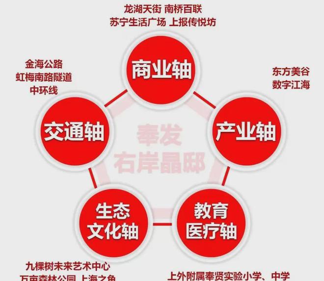 乐鱼体育：奉发·右岸晶邸（右岸晶邸）网站丨奉贤丨2024最新房价_户型图(图2)