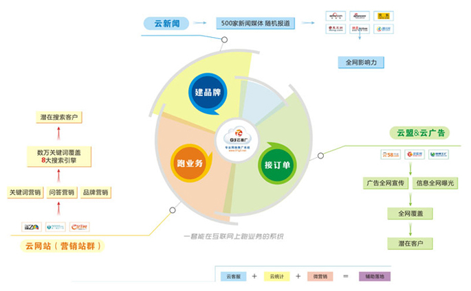 乐鱼体育：网络销售和网络营销到底啥区别走进深圳探访(图2)