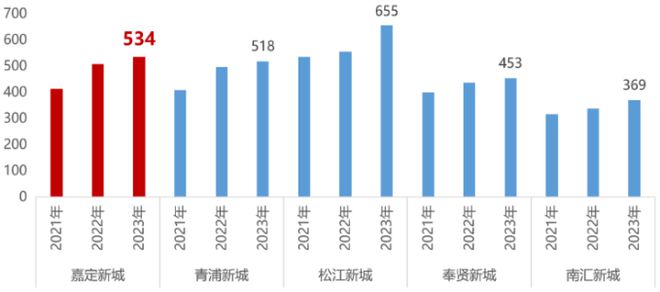 乐鱼体育：『金地嘉境』2024网站-嘉定新城金地嘉境祥情-上海房天下(图3)