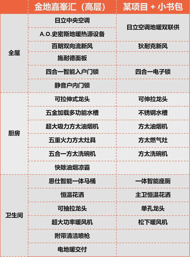 乐鱼体育：金地嘉峯汇（网站）金地嘉峯汇@2024年最新房价-户型配套(图3)
