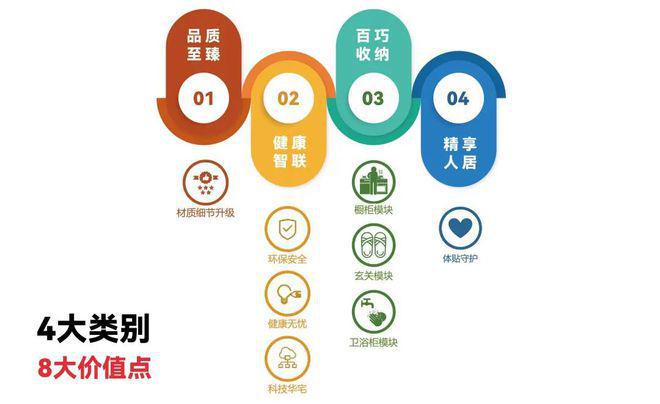 乐鱼体育：中环云悦府网站（详情）(图6)