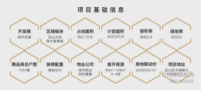 乐鱼体育：保利·海上瑧悦网站（详情）