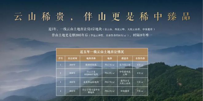 乐鱼体育：广州地铁·云庐网站广州地铁·云庐售楼处样板间预约！(图3)