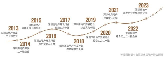 乐鱼体育:2024【】首页网站;龙华宏发悦见和府售楼处电话营销中心电话(图10)