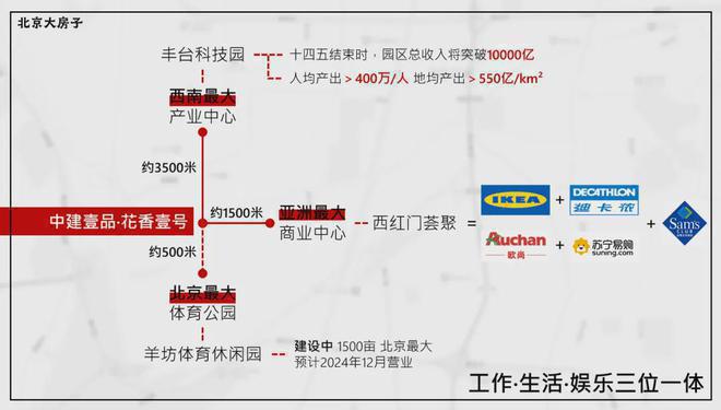 乐鱼体育：花香壹号网站-丰台花香壹号(售楼处)-2024最新首页-欢迎您(图8)