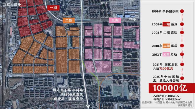 乐鱼体育：花香壹号网站-丰台花香壹号(售楼处)-2024最新首页-欢迎您(图3)