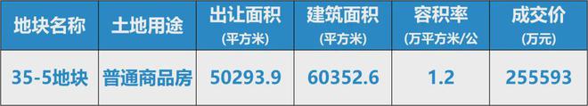 Leyu体育：大华星樾网站@闵行大华星樾价格表@预约参观快人一步(图6)