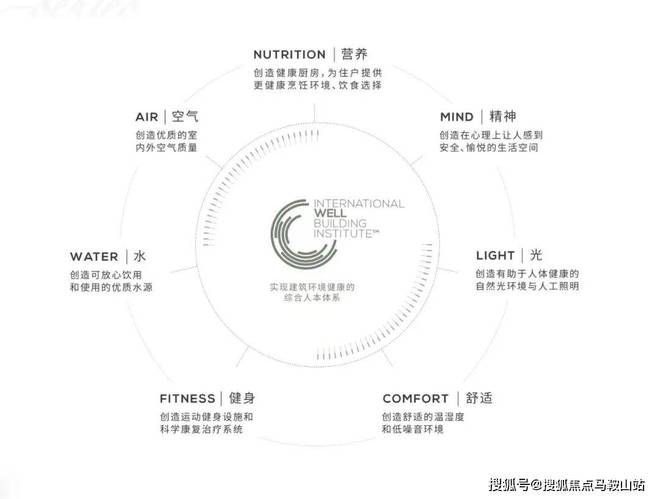 乐鱼体育：缦云上海售楼处电话→售楼中心首页网站→楼盘百科百科→24小时热(图18)