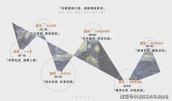 乐鱼体育：『灿耀星城』2024网站-青浦灿耀星城楼盘详情-上海房天下(图12)