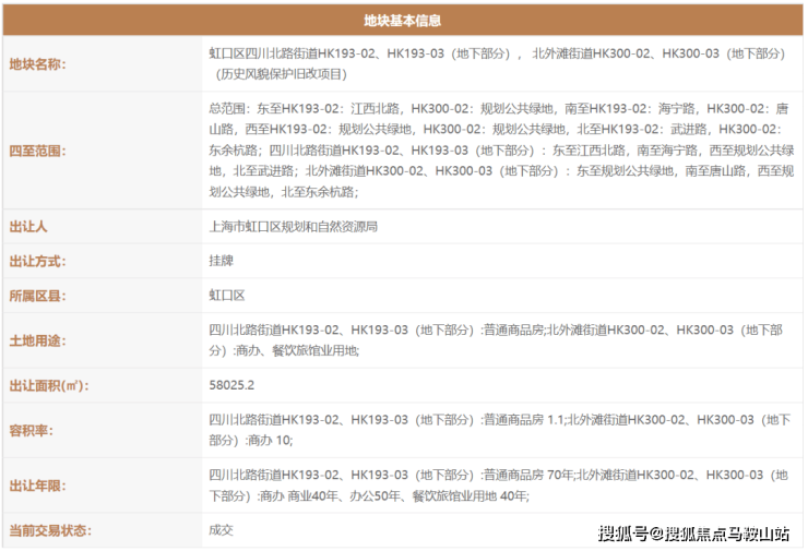 Leyu体育：虹口弘安里(虹口弘安里)首页网站丨-2024年最新价格户型配套(图2)
