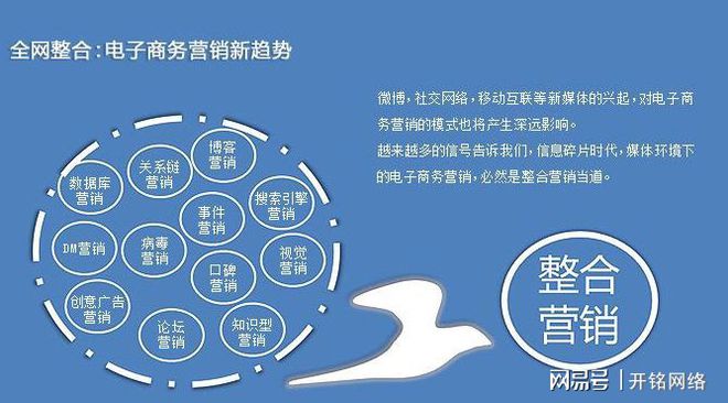 Leyu体育：进行网络营销的方式有哪些