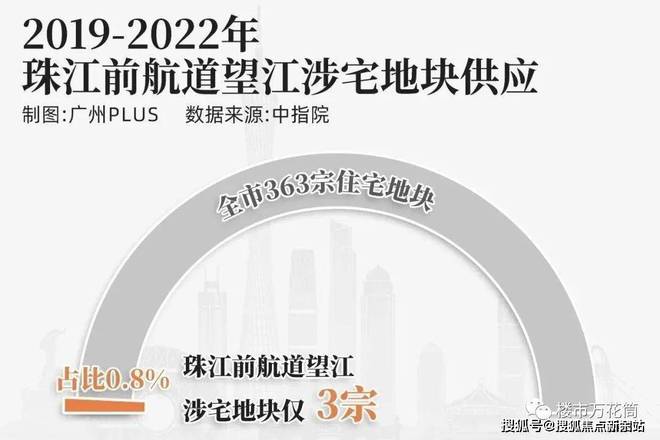 Leyu体育：2024方圆美林滨江一号售楼处丨营销中心丨网站丨24小时电话(图3)