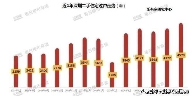 Leyu体育：【发布】深圳仁恒公园世纪三期-售楼处电话-营销中心(图7)