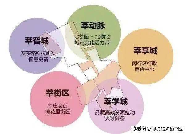 Leyu体育：中企云启春申网站_中企云启春申售楼处_2024欢迎您·房价户型(图13)