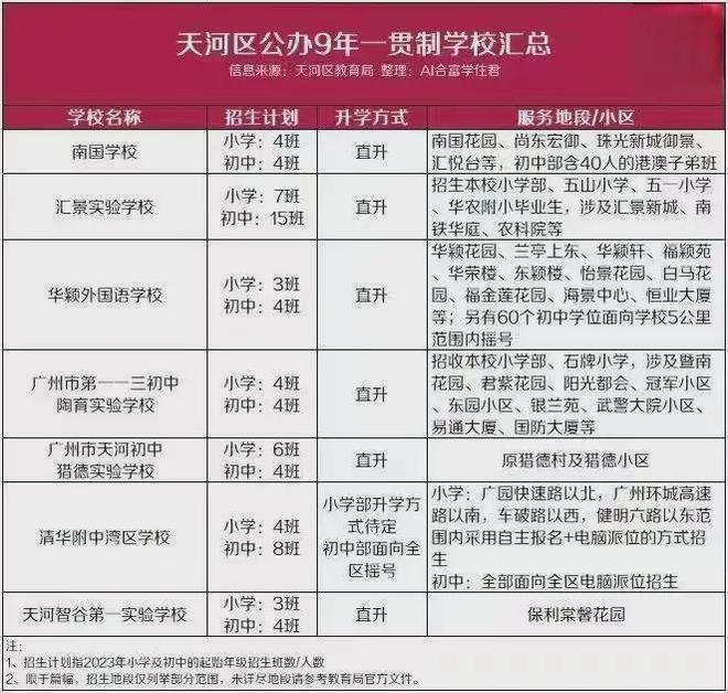 Leyu体育：『广州保利天汇』2024网站-保利天汇楼盘详情-广州房天下(图5)