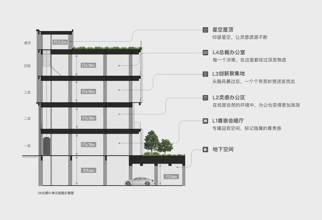 乐鱼体育：西投横创商务中心)网站-西投横创商务中心首页-售楼处(图6)