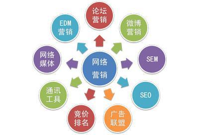 乐鱼体育：企业做网络营销的特点和优缺点是什么？(图2)