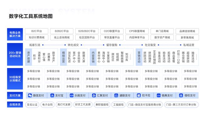 乐鱼体育：企元数智赠送小程序合规分销助您轻松拓展销售网络！