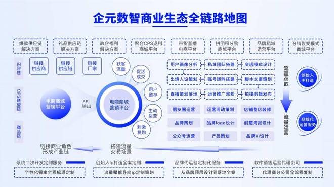乐鱼体育：企元数智赠送小程序合规分销助您轻松拓展销售网络！(图2)
