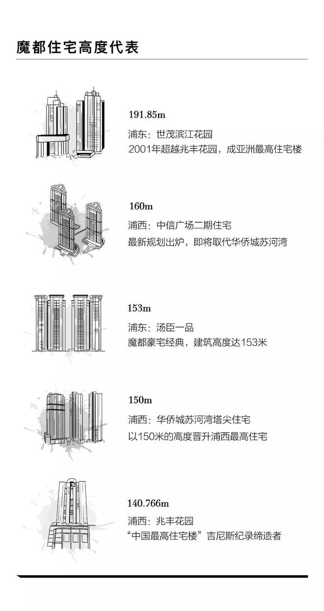 乐鱼体育：海泰北外滩(2024年海泰北外滩)网站-楼盘详情-户型配套