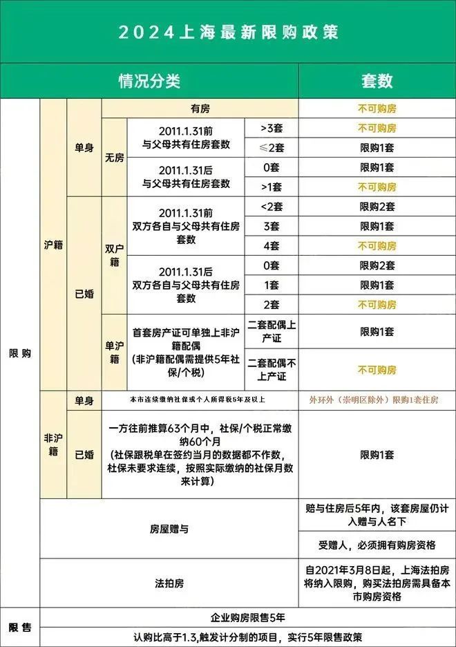 Leyu体育：保利琅誉(售楼处网站)-上海保利琅誉地址-楼盘详情(图18)