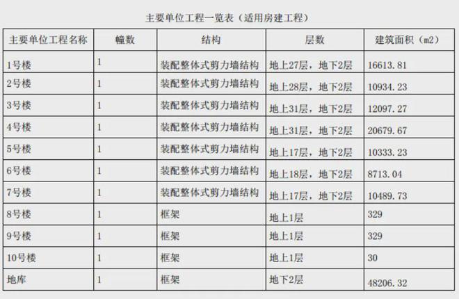 Leyu体育：绿发浦江园网站售楼处@绿发浦江园预计9月入市(图5)