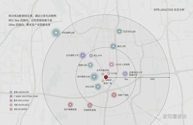 乐鱼体育：北京未来云城售楼处电话营销中心地址开盘价格楼盘百科详情！(图5)