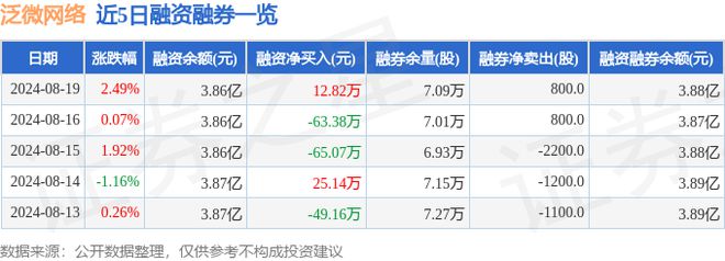 Leyu体育：泛微网络（603039）8月19日主力资金净买入31962万元(图2)
