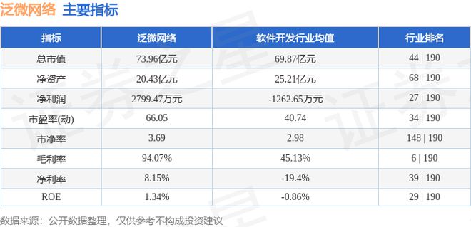 Leyu体育：泛微网络（603039）8月19日主力资金净买入31962万元(图3)