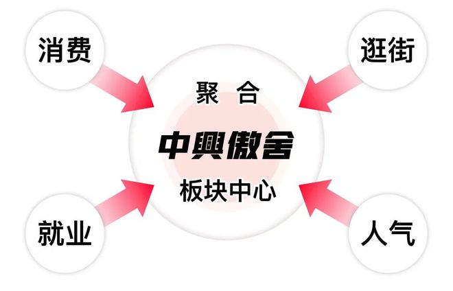 乐鱼体育：万科中兴傲舍网站售楼处@万科中兴傲舍开放样板间(图16)