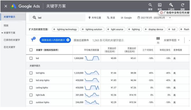 乐鱼体育：谷歌SEO网站优化步骤和技巧(图2)