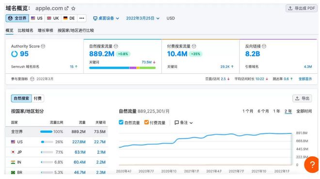 乐鱼体育：谷歌SEO网站优化步骤和技巧(图4)