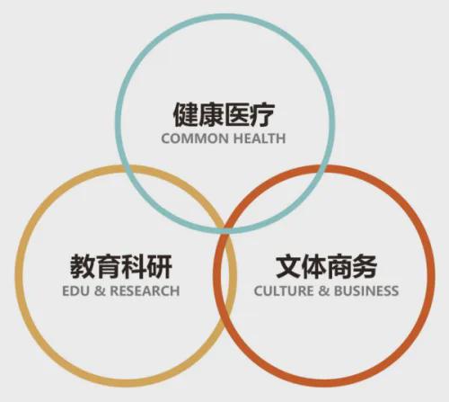 Leyu体育：中铁建花语前湾网站售楼处-2024最新一房一价表(图9)